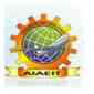 (AIAEIT) Ahmedabad Institute of Aeronautical Engineering and Information Technology (AIAEIT) Ahmedabad Institute of Aeronautical Engineering and Information Technology